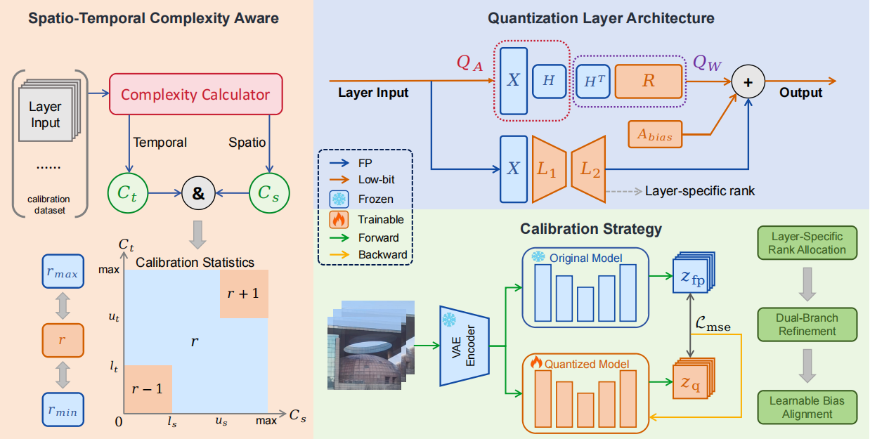 Illustration of automated annotation pipeline
